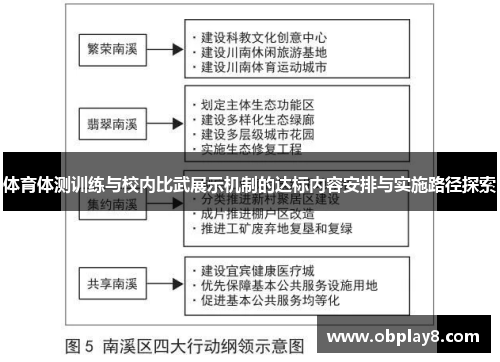 体育体测训练与校内比武展示机制的达标内容安排与实施路径探索