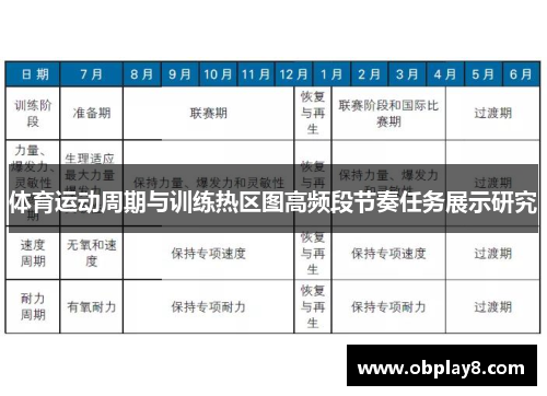 体育运动周期与训练热区图高频段节奏任务展示研究