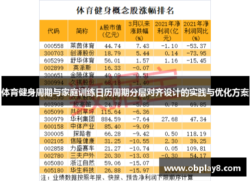 体育健身周期与家庭训练日历周期分层对齐设计的实践与优化方案