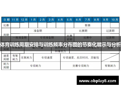 体育训练周期安排与训练频率分布图的节奏化展示与分析