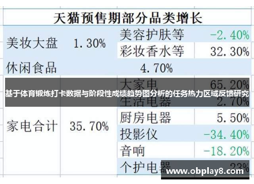 基于体育锻炼打卡数据与阶段性成绩趋势图分析的任务热力区域反馈研究