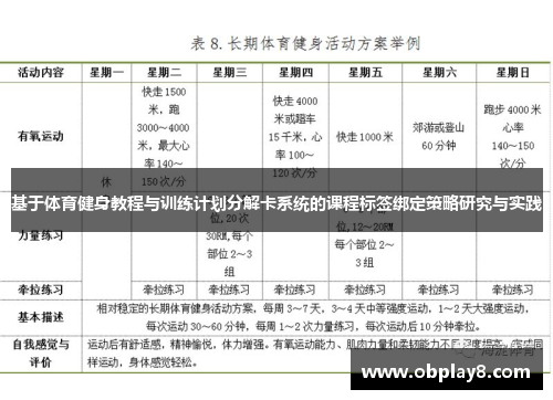 基于体育健身教程与训练计划分解卡系统的课程标签绑定策略研究与实践